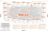 Web 2 · Mapa Visual de la Web 2.0 Este mapa agrupa de forma visual los principales conceptos que habitualmente se relacionan con la Web 2.0, junto con una breve explicación.