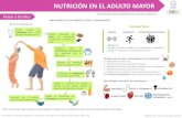 Nutrición en el adulto mayor - Educación para la Salud · PDF file NUTRICIÓN EN EL ADULTO MAYOR Mayor a 60 años Disminución del metabolismo y declive orgánico Asegurar que la