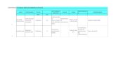 AGENDA DE ASISTENCIA TECNICA MES DE FEBRERO DE 2016 · 2019-01-23 · agenda de asistencia tecnica mes de febrero de 2016 area programa fecha actividad/ proceso lugar hora participante