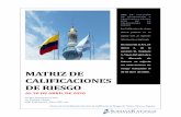 MATRIZ DE CALIFICACIONES DE RIESGO - noticiasbvg.comnoticiasbvg.com/wp-content/uploads/2020/05/2.1.-CALIFICADORA-D… · MATRIZ ALI I A ION S RI S O AL 30 DE ABRIL DE 2020 Parque