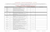 PrimusGFS - Lista de Comprobación - v 2.1-2cprimusgfs.com/PDFs/PrimusGFS_Checklist_Module2_GAP... · Módulo 2 - Opción BPA (Secciones 2.01 a 2.15) Requisitos de Buenas Prácticas