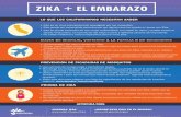 ZIKA + EL EMBARAZOwp.sbcounty.gov/dph/wp-content/uploads/sites/7/2017/11/ElZikayElE… · ZIKA + EL EMBARAZO LO QUE LOS CALIFORNIANOS NECESITAN SABER • Zika es un virus principalmente