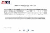Campeonato España Superbike Cetelem - ESBK Calendario 2019 · PDF file RFME Copa de España de Mototurismo - Adventuring Calendario 2019 Fecha Entidad Organizadora Federación Prueba