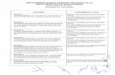 transparencia.esonora.gob.mxtransparencia.esonora.gob.mx/.../201787/RESUMENDEACUERDOSPOA2016.pdf-RESUME-N DE ACUERDOS- ACUERDO 1/75-2016 Lista de Asistencia. La Junta Directiva de