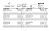 SECCIÓN ELECTORAL REPÚBLICA ARGENTINA ELECCIONES PRIMARIAS EN ESTA MESA … 001.pdf · 2013-07-30 · N° Apellido y Nombre N° Apellido y Nombre Observaciones REPÚBLICA ARGENTINA