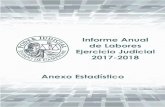 ANEXOS - Poder Judicial del Estado de Campechepoderjudicialcampeche.gob.mx/descargas/descargas 2019/Anexo Estadistico...ANEXOS ANEXO 1. Segunda Instancia ASUNTOS INICIADOS Y CONCLUIDOS