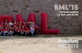Resultats BML 2015 - magiclinesjd.org · Aules digitals per a l’estimulació de persones dependents. barcelonamagicline.org bml2015 Caminada solidària Sant Joan de Déu Centre