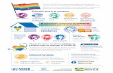 ES - Cartaz A3 LGBTItravés de organizaciones de la sociedad civil y en la ajuda.acnur.org Plataforma HELP Es importante mantener contacto con tu familia y amigos. Cuida de tu salud