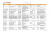 Padrón de Proveedores - Tepatitlán · 2020-05-13 · Página 2 de 25 Padrón de Proveedores al 4 de Mayo, 2016 Tipo de Servicio Nombre de la Empresa R.F.C. Domicilio Teléfonos