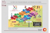 El reto de transformar las organizaciones · Rosalía Herrera Yuste, Directora del Área de Planificación Estratégica e Innovación del Ayuntamiento de Ermua Subject: XI Semana