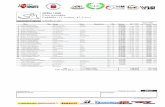CLASIFICACIONES NAVARRA · 2016-08-06 · Clasificación CIVa NAVARRA OPEN 1000 CARRERA (12 Vueltas, 47,2 km.) Mejor Vuelta Piloto Nac Equipo Moto Neumaticos Vlts. Tiempo Dif. Km/h