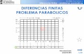 Análisis Numérico II Diferencias finitas problemas ...materias.fi.uba.ar/7538/material/DifFinitasParabolicos_2011.pdf · Consistencia de un esquema Numérico 0 0 0 t x p 'o 'o o