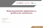 Representación algebraica y gráfica de relacionesizta5.webcindario.com/tercer_semestre/Basica/01-PE...En la siguiente tabla se presenta la asociación de resultados de aprendizaje