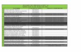 EXAMEN DE CERTIFICACIÓN A MIÉRCOLES 12 DE JUNIO DE …lenguas.azc.uam.mx/examenes/13-P2-resultados.pdf · 2013-06-21 · examen de certificaciÓn "a" miÉrcoles 12 de junio de 2013.