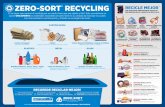 ZERO-SORT RECYCLING · Que no hayan artículos de la lista NO ACEPTADOS en la canasta de reciclaje Que todos los recipientes estén vacíos, enjuagados y secos Que no hayan artículos