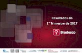 Resultados do 1° Trimestre de 2017 - Bradesco | RI · 2018-08-09 · Resultados do 1° Trimestre de 2017. 22 Resultado (R$ Milhões) 1T17 4T16 Trim 12M ... Queda dos custos operacionais