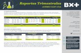Reportes Trimestrales - Blog Grupo Financiero BX+estrategia.vepormas.com/wp-content/uploads/2016/04/... · Adicionalmente estaremos publicando esta nota con los nuevos reportes durante