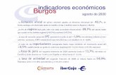 Indicadores Económicos Burgos · Actividad y Producción Licitación Oficial (miles de euros) abr-20 109,5 -96,6 -94,8 -78,6 -42,6 -24,0 -44,0 SEOPAN Obra Civil (miles de euros)
