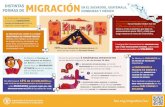 DISTINTAS MIGRACIÓN EN EL SALVADOR, GUATEMALA, … · 2018-12-18 · En El Salvador, Guatemala y Honduras coexisten flujos de migración interna, regional y extrarregional. La migración