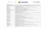 Tabla 1 Lista de vías de administración definidas por el Ministerio de …medicamentosaunclic.gov.co/contenidos/tabla.pdf · 2016-11-04 · Tabla 1 Lista de vías de administración
