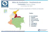 Atlas de Insolvencia Insolvencia en Colombia: Datos y Cifras...Datos a 31 de Marzo de 2020 Total Solicitudes de Insolvencia 2014 –2020 • Del año 2018 al 2019 las solicitudes aumentaron