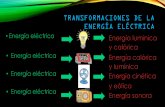 TRANSFORMACIONES DE LA ENERGÍA ELÉCTRICAcolegiomontedeasis.cl/wp-content/uploads/2015/03/... · en lugares donde no debe fluir corriente eléctrica. Por esa razón, los cables están
