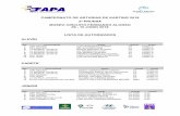 autorizados r2 asturias 2018 - FAPAfapaonline.es/wp-content/uploads/karting-2018/autorizados_r2_asturi… · campeonato de asturias de karting 2018 2ª prueba museo circuito fernando