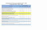 Indicadores de Internacionalización 2011 - 2012 Proyección ...avalon.utadeo.edu.co/servicios/acreditacion/pdf/... · Proyección 2013 - 2014 - 2020 (#) Administrativos de la UJTL