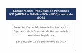Comparación Propuesta de Pensiones ISP (ARENA –GANA PCN-PDC) con la de … · Beneficios del FC de la ICP ... La propuesta de la ICP separa las obligaciones del sistema privado