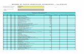 INFORME DE GASTOS MUNICIPALES ACUMULADOS - Ley Nº20 · 2017-08-25 · acumulados al mes de: junio #n/a cargo. em.. ... 22 12 000 000 otros gastos en bienes y servicios de consumo