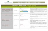 Lloc vacant Població Empresa Descripció · Excel, Bases de dades, Disseny) Coneixements d´idiomes: - Nivell C de català - Nivell alt d´anglès (lectura, escriptura i traducció)
