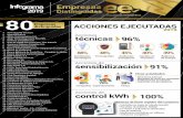 Empresas ACCIONES EJECUTADAS distinguidas 2019 · INFOGRAMA 2019 - PROPUESTA 2 Created Date: 12/13/2019 10:40:18 AM ...