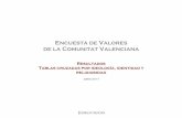 Encuesta de Valores de la Comunitat Valenciana...1. Le voy a leer ahora una lista de valores que se pueden inculcar a los niños en el hogar. ¿Cuál o cuáles son para usted los más