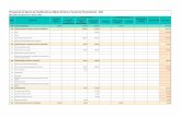 Presupuesto de Egresos por Clasificación por Objeto del Gasto y …sanignaciocg.gob.mx/wp-content/uploads/2013/02/... · 2016-11-23 · 114 Remuneraciones por adscripción laboral