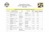 Municipalidad de Zacapa Dirección de Recursos Humanos ...“N 022 ABRIL 2020.pdf · abril 2,020 11 22 herrera lÓpez, julio cesar supervisor de personal recursos humanos 2,832.84
