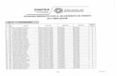Portal de Transparencia del Gobierno de Zacatecastransparencia2.zacatecas.gob.mx/files/Beneficiarios... · 2015-08-08 · agueda arellano garcia albino cede-sma ramirez alfredo garcia