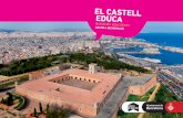 JUÏC - Barcelona · 2020-02-24 · Visita guiada “Viu el castell”: primer contacte de l’alumnat amb el castell i adquisició de coneixements per poder desenvolupar el servei.