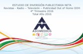 ESTUDIO DE INVERSIÓN PUBLICITARIA NETA Revistas - Radio ...°-TRIM-2016.pdf · 4. Inversión Publicitaria Neta Consolidado 2016 $ 0 $ 200.000 $ 400.000 $ 600.000 $ 800.000 $ 1.000.000