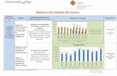 Escuela de Magisterio CEU de Vigo - Grado Infantil Grado Primaria · 2017-07-13 · % de estudiantes preinscritos como 1ª opción en una titulación en relación al n úmero de plazas