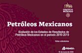 Evolución de los Estados de Resultados de Petróleos ... de... · Evolución de los Estados de Resultados de Petróleos Mexicanos en el periodo 2010-2019 Notas aclaratorias 18 de
