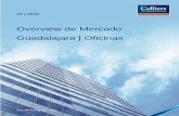 Overview de Mercado Guadalajara | Oficinas · oficinas clase B. Los rangos de precios de lista en renta mensual oscilan entre U.S. $11 y $26 por m² para clase A+, de U.S. $10 a $24