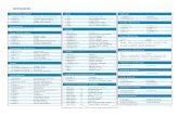 HTML Cheat Sheet - UPM · in base, head, html, meta, param, script, style or title elements. style title Language Attributes dir Note: Language Attributes may not be used in base,