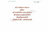 Criterios De Calificación Educación Infantil 2019/2020iesalyanub.es/IMG/pdf/CRITERIOS_CALIFICACION_CICLOS_EDI.pdf · -prácticas) 20% Actividades diarias de aula 20% Actividades