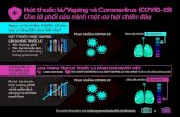 Hút thuốc lá/Vaping và Coronavirus (COVID-19)...Hút thuốc lá/Vaping và Coronavirus (COVID-19) Cho lá phổi của mình một cơ hội chiến đấu Nguy cơ bị nhiễm