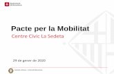 Pacte per la Mobilitat - Barcelona · 6,1 milions de desplaçaments al dia. Dels 6,1, 4,5 milions són realitzats per residents. BCN-BCN BCN-ext Total Mob activa 50.4 3.2 35.3 Transpot
