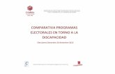 COMPARATIVA PROGRAMAS ELECTORALES EN TORNO A LA DISCAPACIDAD · 2017-02-06 · personas con diversidad funcional/discapacidad, que aseguren su inclusión en la comunidad y la vida