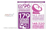 PROCESO - ANÁLISIS DE CONTENIDOS 96...de Televisión por suscripción-satelital* 1.552.839 Suscriptores de Televisión por suscripción -cable* 529.415 Suscriptores de Televisión