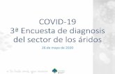 COVID-19 3ª Encuesta de diagnosis del sector de los áridos€¦ · en aquella encuesta, a 0% en el último cuestionario. También se observa un incremento de las empresas donde