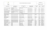 Lista de Registros de Calidad - CienciasUChile 9001_2008/ZP... · 2018-11-26 · LISTA DE REGISTROS DE CALIDAD Revisión: 0 Página 3 de 22 Identificación Documento Relacionado (1)