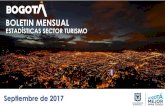 BOLETIN MENSUAL - IDT · 2017-11-15 · BOLETIN MENSUAL ESTADÍSTICAS SECTOR TURISMO Septiembre de 2017. ... Leticia 21 10,5% Tame 1 100,0% TOTAL 1.935 3,6% Fuente: elaboración propia